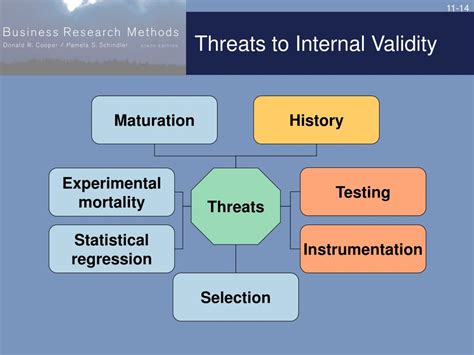 compensatory rivalry|Dealing with Threats to Internal Validity That Randomization .